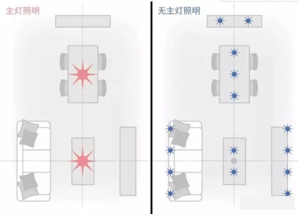 當下正流行的無主燈設(shè)計，你get到了嗎？